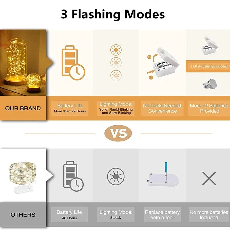 Luzes Fairy Decorativas com Pilha – 1/5/10 Peças, 3 Modos de Piscar, para Quarto, Jardim ou Casamento